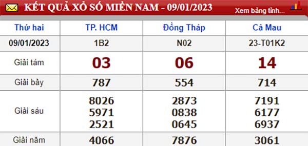 kết quả xổ số